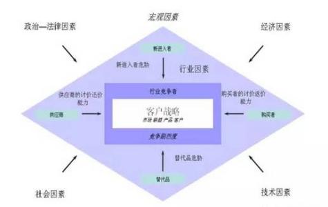 如何撰写财务分析报告 财务分析报告撰写纲要？