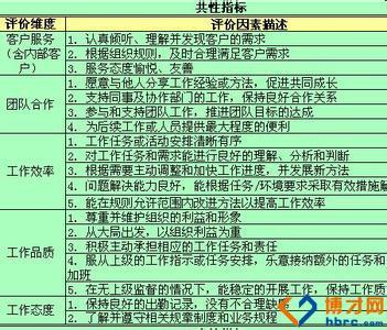 领导转正我该怎么评价 领导给员工转正评语