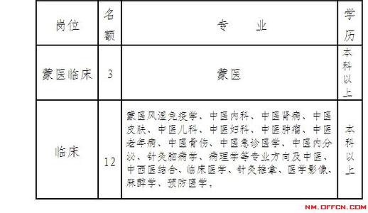 医生个人转正申请书 医务人员转正申请书