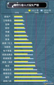 银行员工辞职信 统计员辞职信