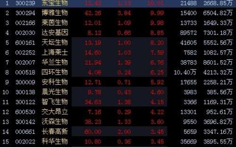 应届毕业生求职信 2016生化制药专业毕业生个人求职信