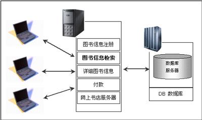 二手书书店创业计划书 网络书店创业计划书