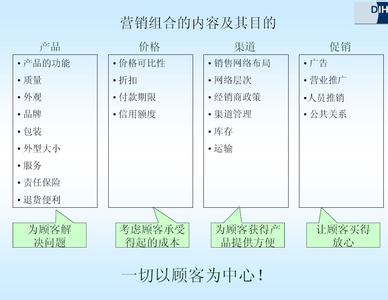 如何编制商业计划书 编制营销计划书