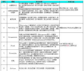 就业协议书与三方协议 入学与就业协议书