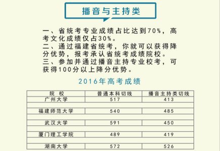 播音主持面试自我介绍 播音主持中文一分钟面试自我介绍