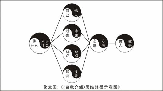 面试自我介绍一分钟 应届毕业生一分钟面试自我介绍