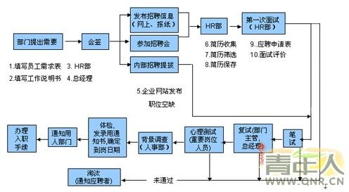 人力资源职位面试问题 人力资源职位面试自我介绍