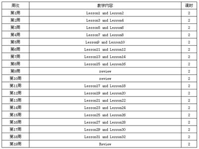 教学工作计划范文 职高英语教学工作计划范文