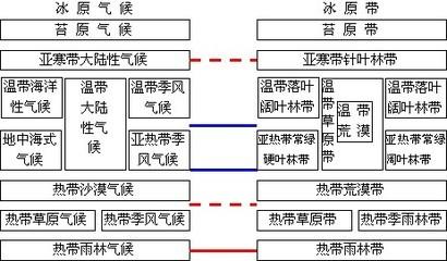 高三物理理教学反思 高三地理教学反思