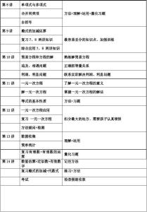 初一数学教学反思范文 初一数学教学工作计划范文