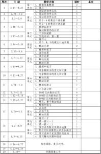 2016三年级期末考试卷 2016小学三年级数学教学期末工作总结范文