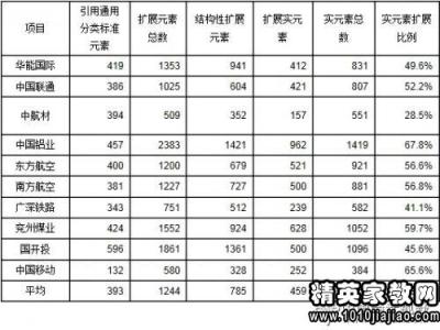 出纳半年工作总结 2013出纳半年工作总结