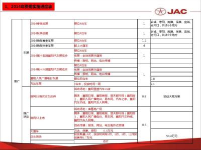 市场部年度工作总结 家装公司市场部员工年度个人工作总结2014