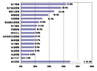 电子商务专业毕业实习报告