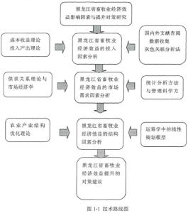 市场营销开题报告范文 市场营销专业开题报告