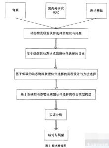 公共管理开题报告 公共管理专业开题报告