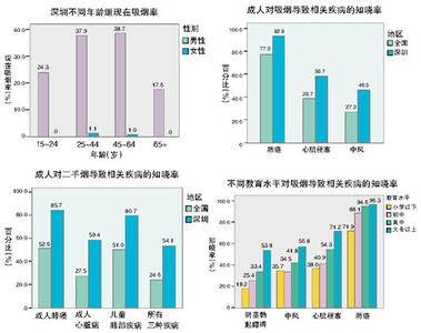 包装市场调查报告 国际烟草包装市场的调查报告