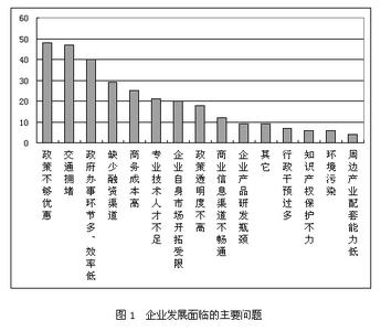 薪资调查报告 北京外商投资企业薪资调查报告