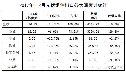 产品市场调查报告范文 2005年1月我国DV产品市场调查报告