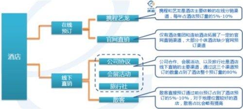 分销渠道实习报告