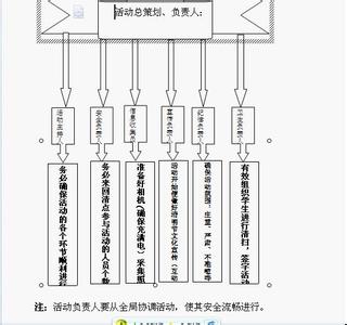 缅怀革命先烈策划书 缅怀革命先烈活动策划书