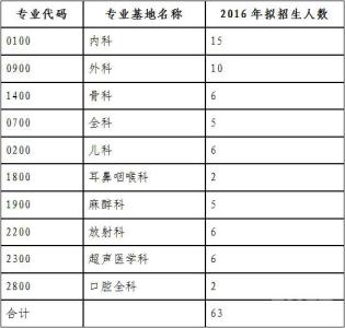 2016年七五普法计划 2016年医院七五普法工作计划