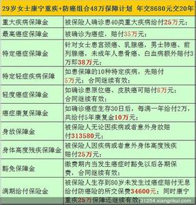 保险学习心得体会