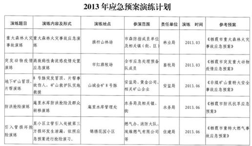 应急预案演练计划表 应急预案演练计划