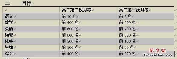 班主任工作计划范文 高中班主任工作计划范文(2)