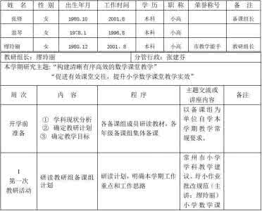 数学备课组工作计划 2015年数学备课组工作计划