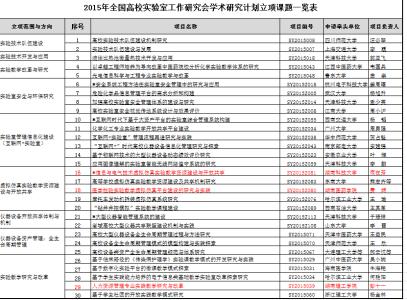 小学科学实验室计划 2015年科学实验室工作计划