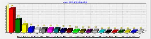 小学实验室工作计划 2015年实验室工作计划