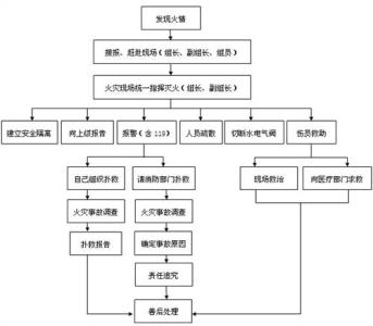 初中班级工作计划范文 初中化学实验室工作计划范文(2)