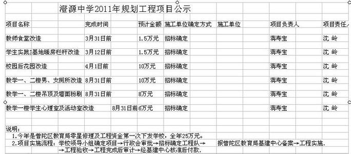 后勤工作计划范文 中学后勤工作计划范文