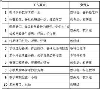 数学教研组工作目标 数学教研组工作计划