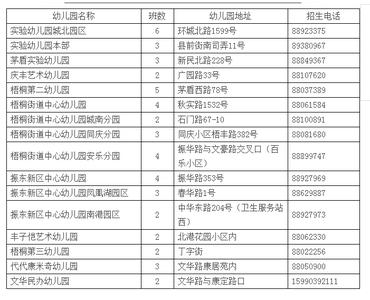 2017低保申请书范文 2017幼儿园小班保教工作计划范文