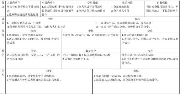 幼儿园中班下工作计划 幼儿园中班第一学期教学工作计划