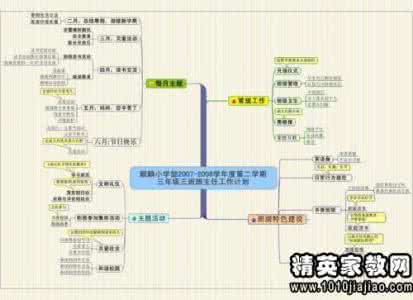 2016年班主任工作计划 2016年七年级班主任工作计划