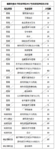 高中班主任工作计划 2015职业高中班主任工作计划