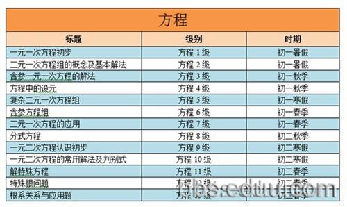 初中数学学习计划