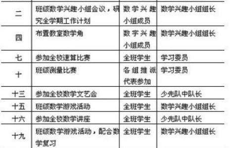 小班班务计划第一学期 第一学期班主任计划