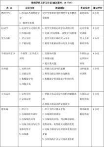 高二理科学习计划