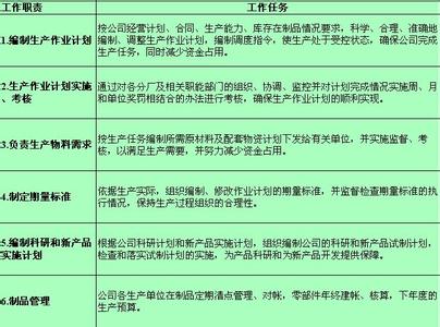 仓库管理工作计划 公司仓库管理的工作计划