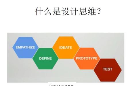 反向思维 简历设计的反向思维