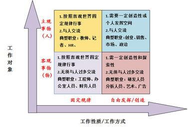 职业生涯规划五步法 个人职业发展规划五步法