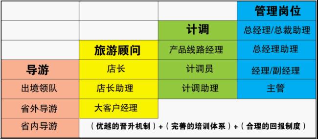 导游职业生涯规划书 导游更要做好职业规划