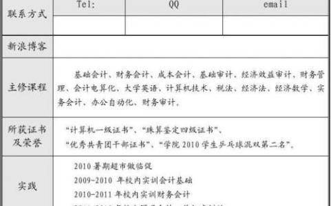 个人求职简历范文 会计个人求职简历范文2015