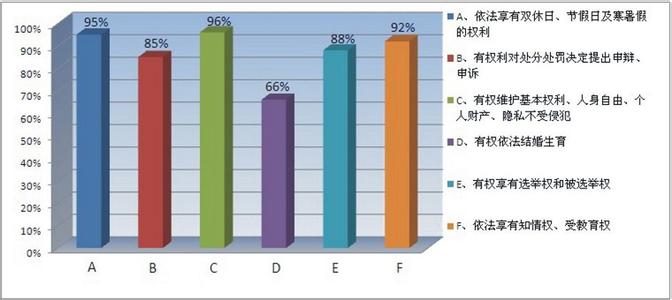 大学生诚信问题分析 大学生诚信调查报告