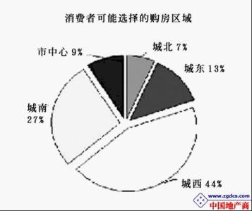 调查报告的步骤和方法 调查报告的写作方法