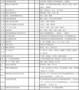 六年级下科学教学计划 2016小学六年级科学教学计划